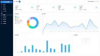 Email邮箱服务系统源码_支持邮件TG转发